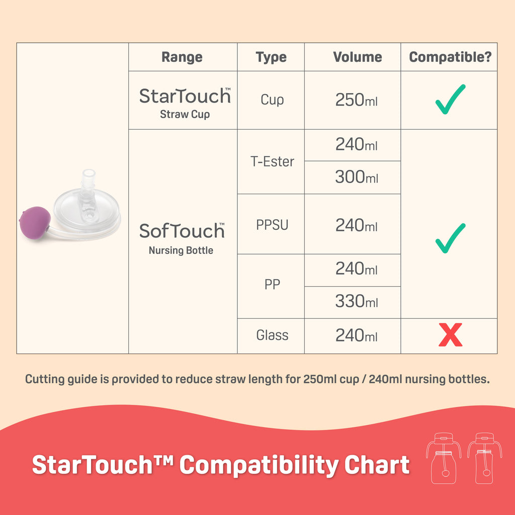 COMING SOON! StarTouch™ Replacement Straw Set - Bubblegum Pop