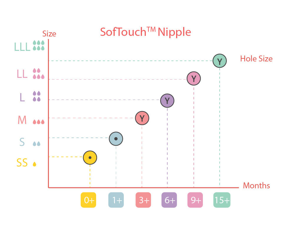 softouch-nipple-graph[1].jpg__PID:6bb4b067-c23b-4b95-ac9e-eb1c61f46ab5