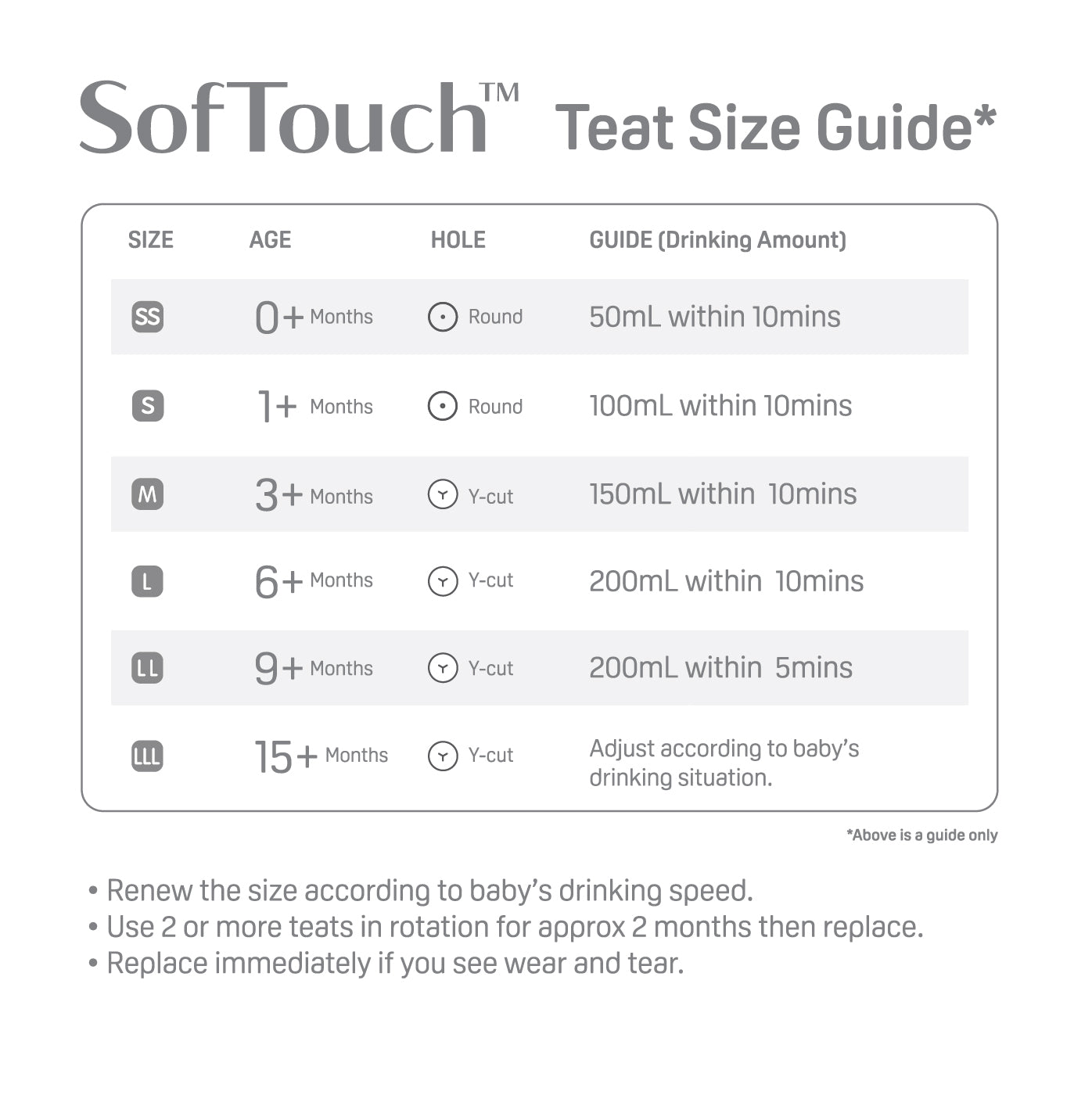 a teat size guide chart for teats from the SofTouch range