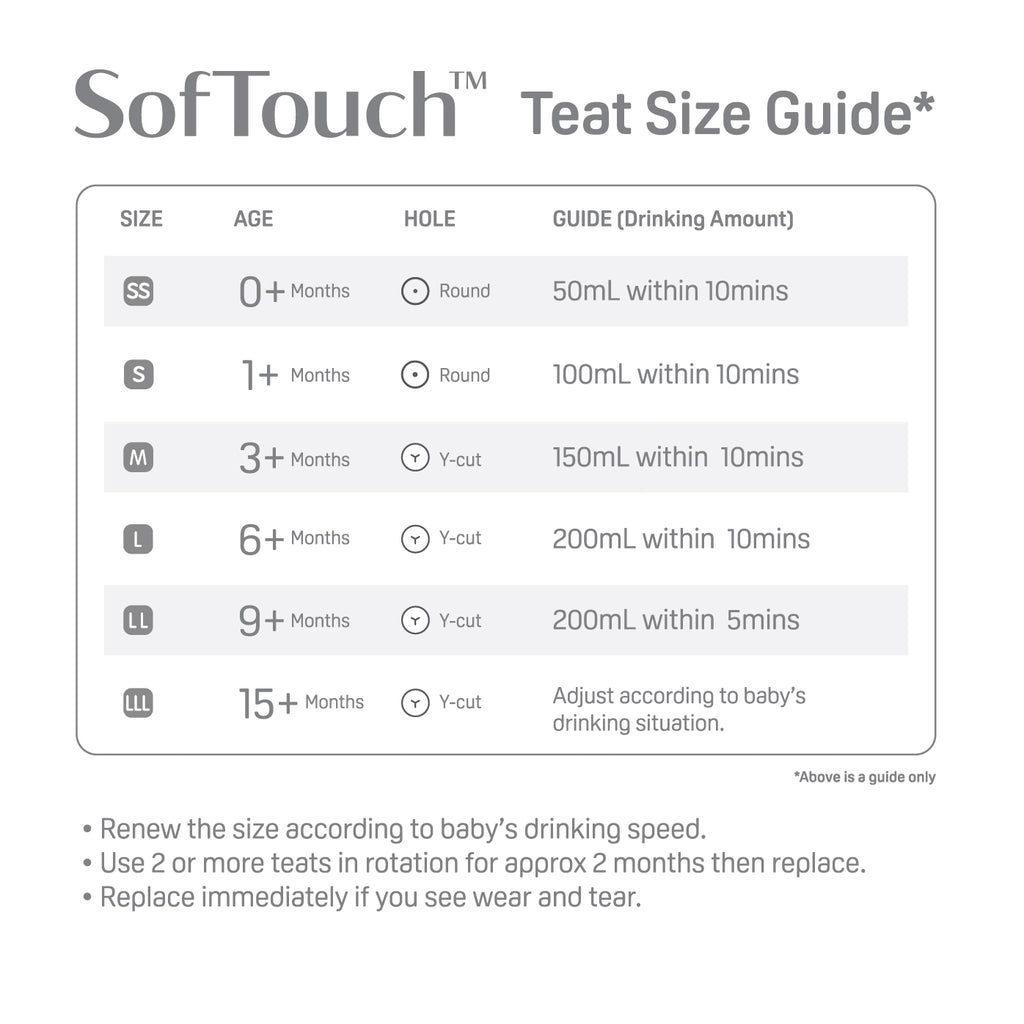 a teat size guide chart for teats from the SofTouch range