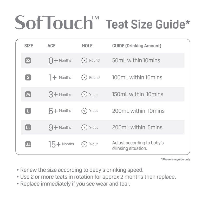 a teat size guide chart for teats from the SofTouch range